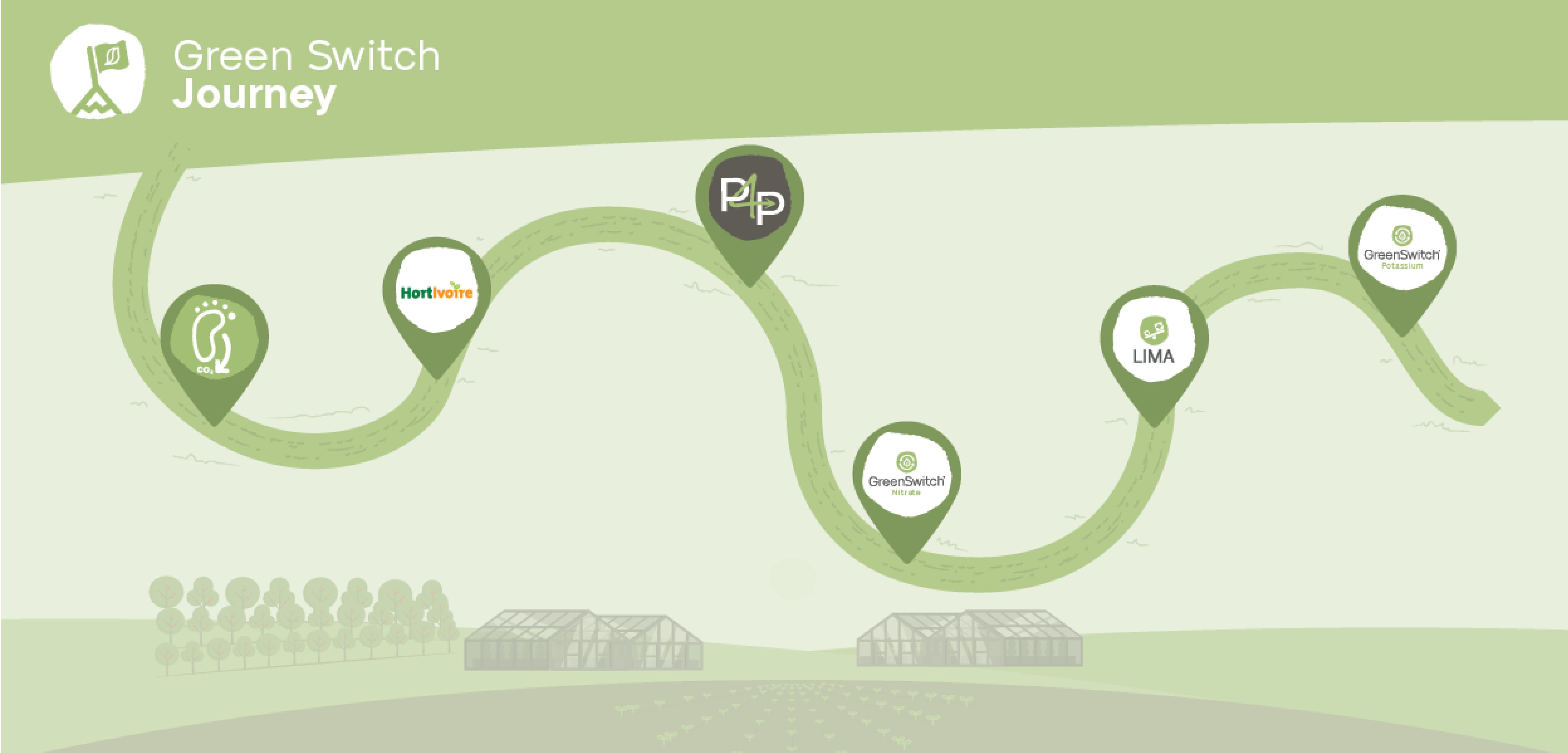 https://www.vaniperen.com/fr/wp-content/uploads/sites/2/2023/03/VII-EN-Green-Switch-Journey-banner.png