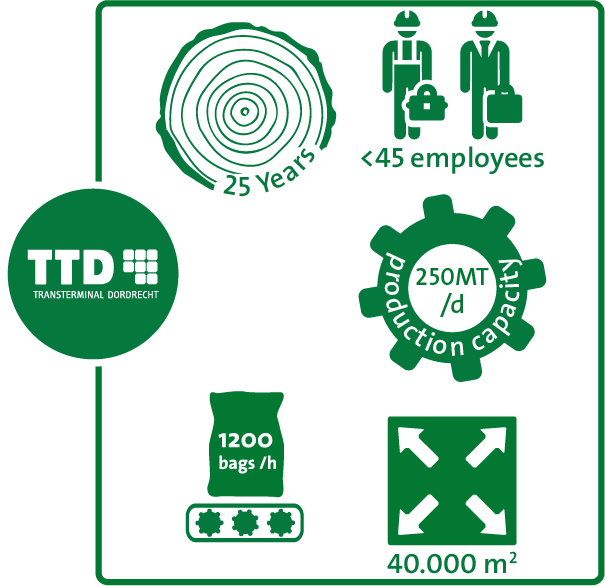 Infographic showing key figures of TTD