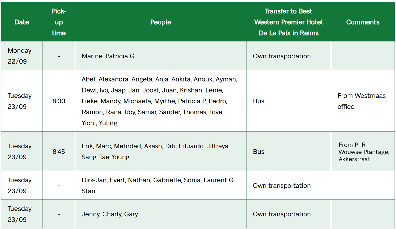 Arrival and Pickup Details (Bus & Car)