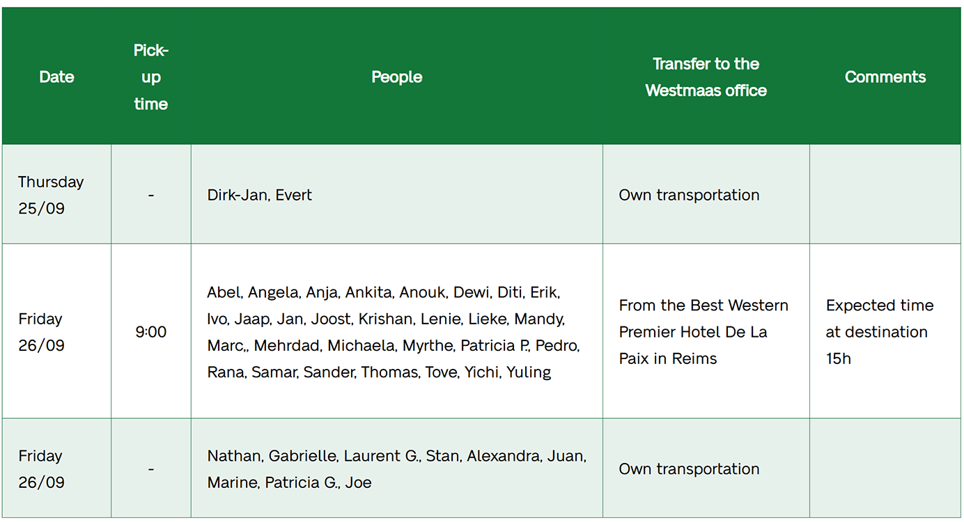 Departure and Pickup Details (Bus & Car)